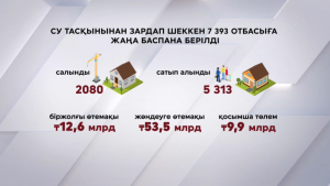 Су тасқынынан зардап шеккен 7393 отбасына жаңа баспана берілді