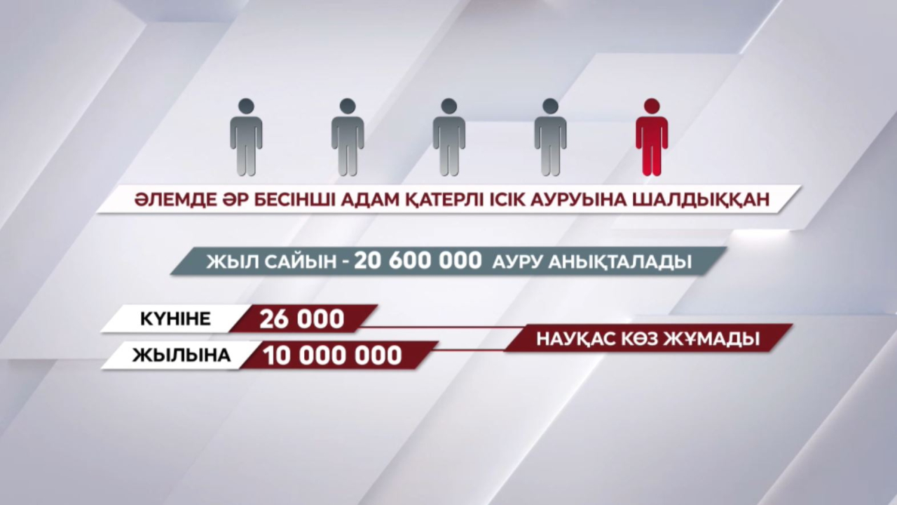 Обыр дертіне шалдығу екі есе артуы мүмкін