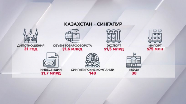 Казахстан и Сингапур: история отношений