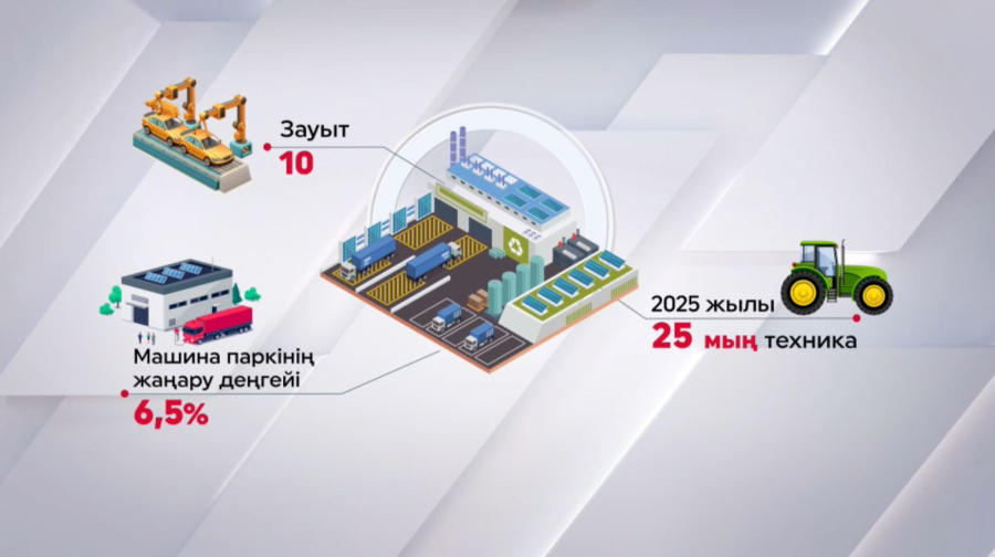 Агросектордағы экспорт 35 пайызға артты