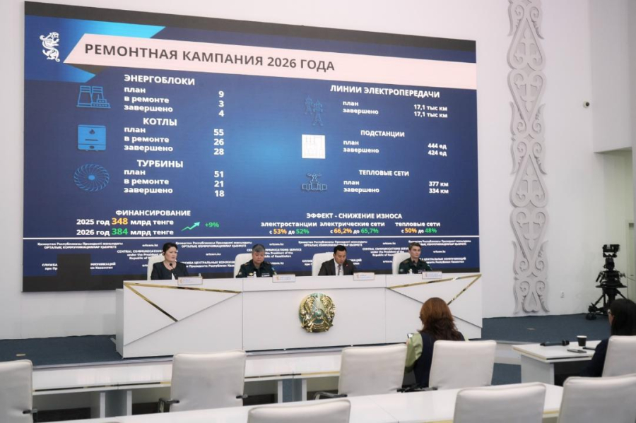 Отопительный сезон в Казахстане: сколько оборудования уже отремонтировали