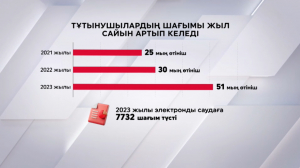 Елімізде тұтынушылар құқығын қорғайтын омбудсмен институты енгізіледі