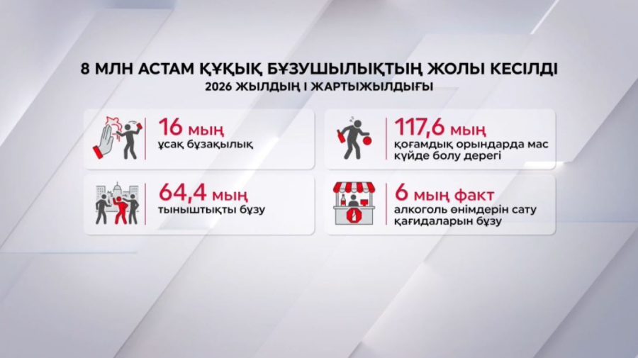 Құқықбұзушылықтың алдын алу шаралары