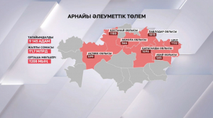 9000-нан астам қазақстандыққа арнайы әлеуметтік төлем тағайындалды