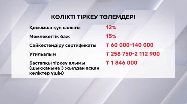 Елімізде жаңа көлік саны артты