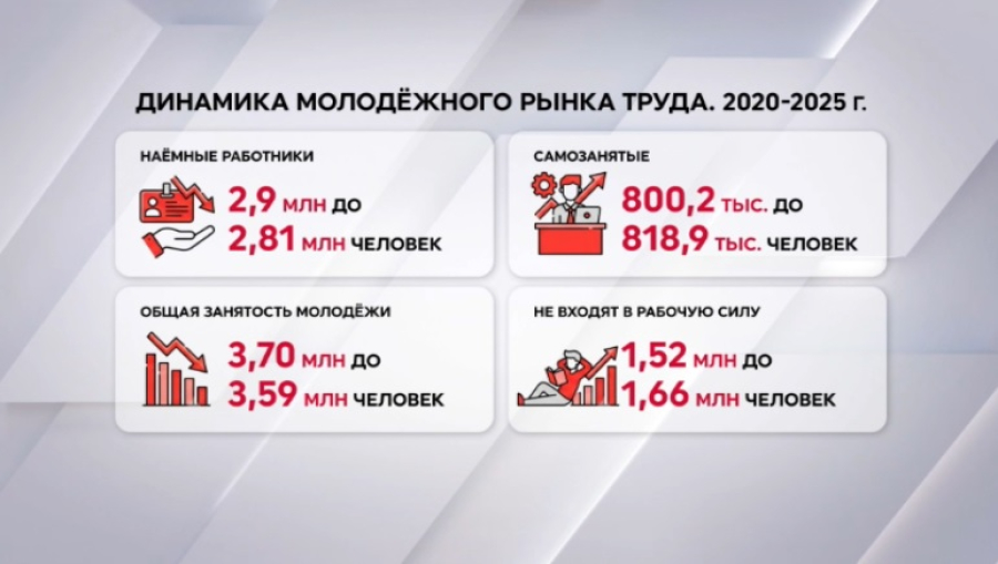 Карьера против быстрых денег: что может изменить систему