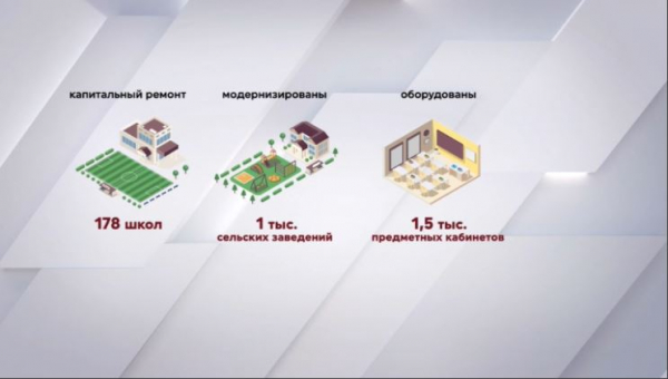 Учебный год начался почти для 4 млн казахстанских школьников