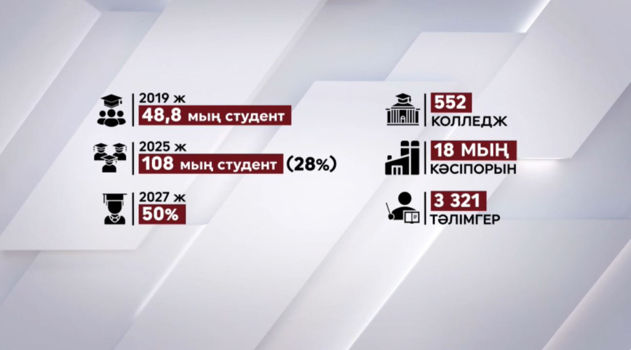 Елде дуалды оқыту бағдарламасының ауқымы кеңейді