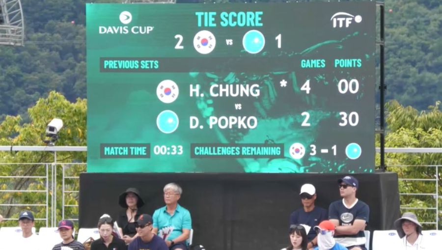 Дэвис кубогы: Қазақстан құрамасы Оңтүстік Кореяға есе жіберді