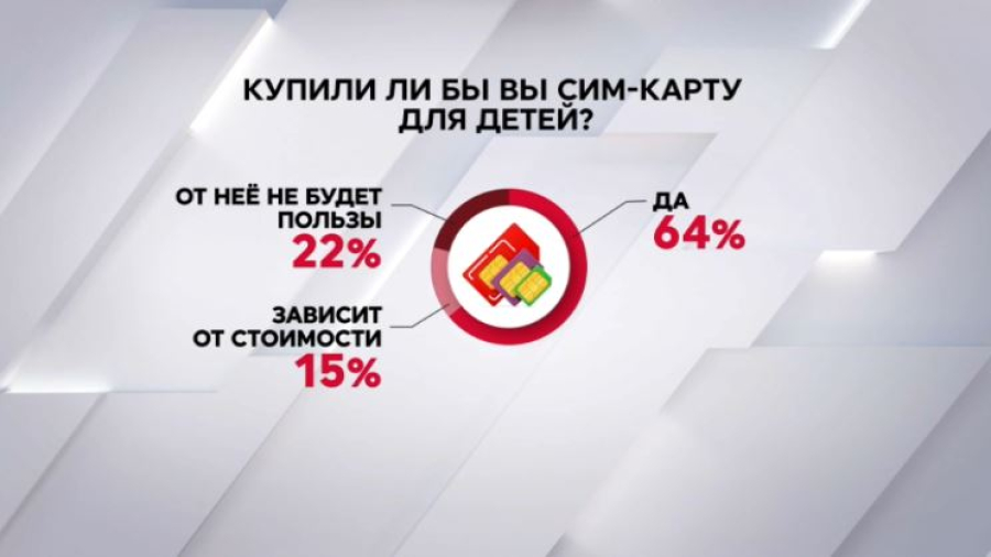 Готовы ли казахстанцы покупать специальные SIM-карты для детей