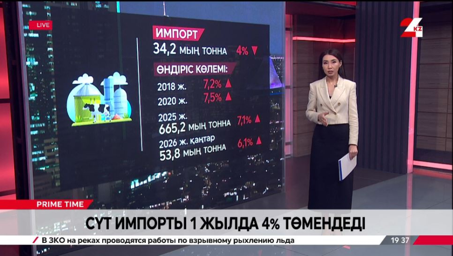 Сүт импорты бір жылда 4% төмендеді