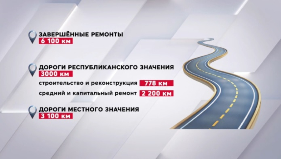 Какие крупные дорожные проекты завершили в Казахстане