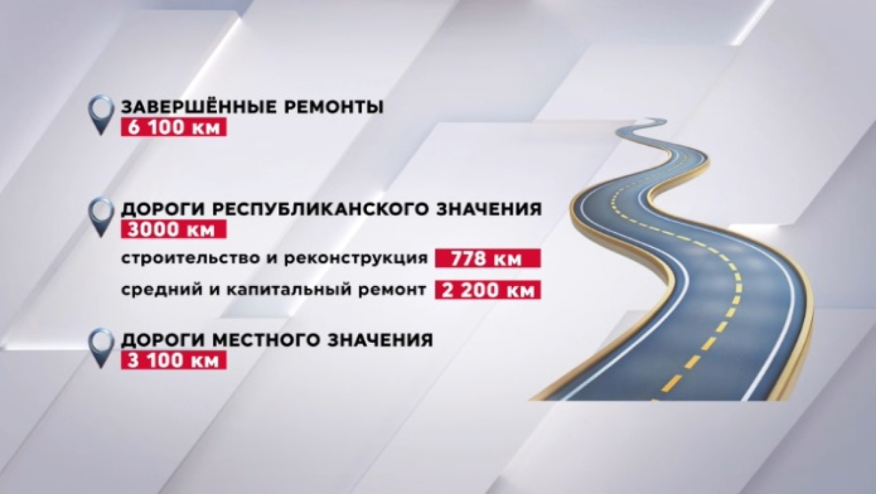 Какие крупные дорожные проекты завершили в Казахстане