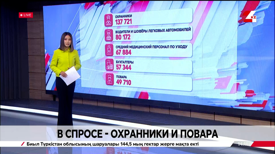 Топ-25 востребованных профессий определили в ЦРТР