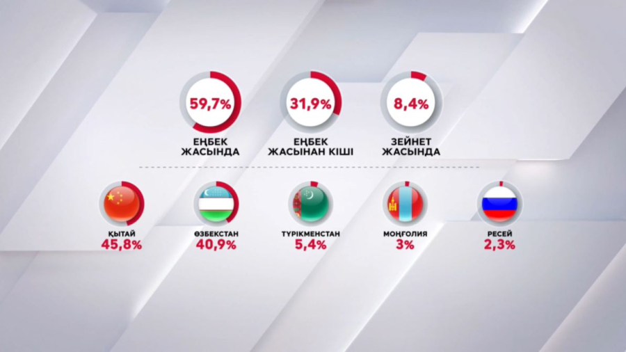 Биыл елімізге 4000-нан астам қандас оралды
