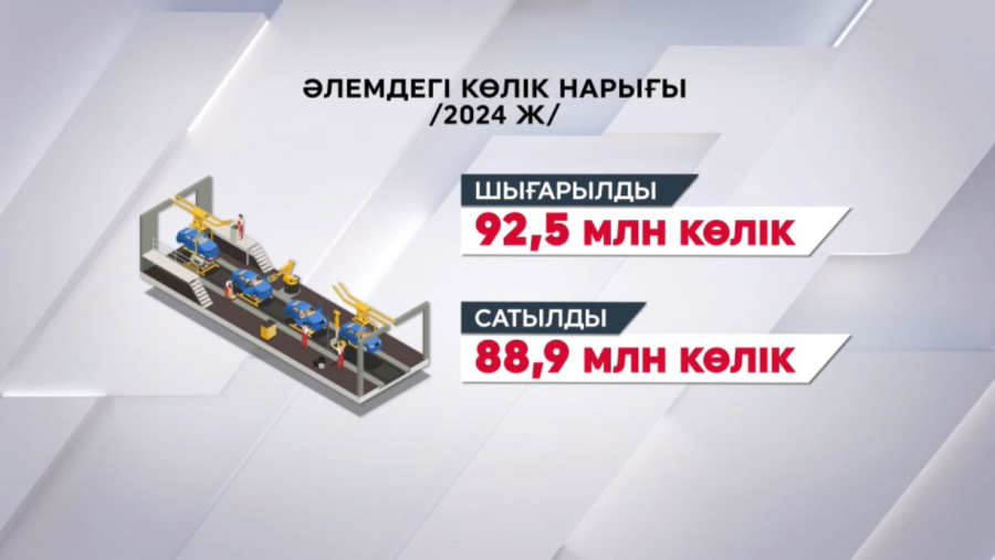 Былтыр әлемде 92,5 млн көлік шығарылды