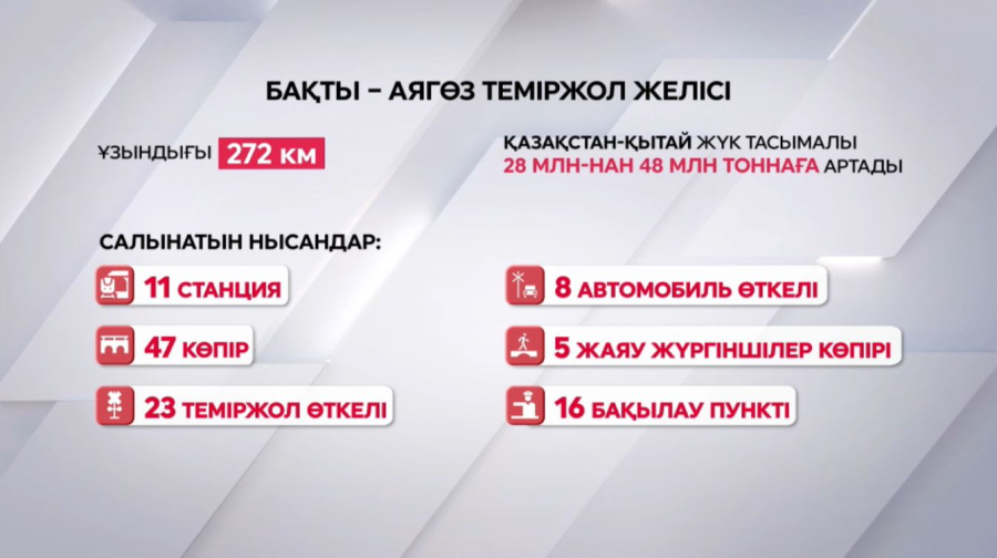 «Бақты – Аягөз» жаңа теміржол желісінің құрылысы жүріп жатыр