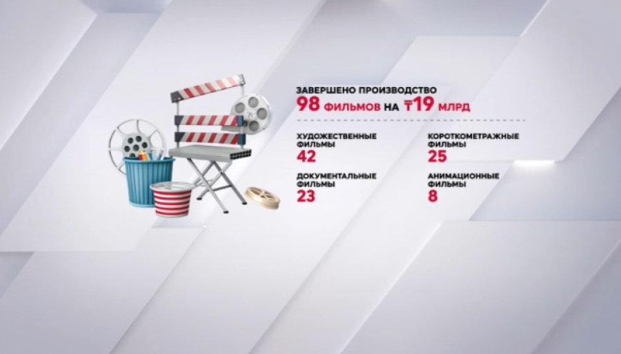 За пять лет Центр поддержки нацкино профинансировал 103 проекта