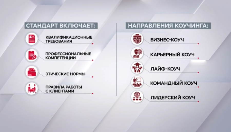 Утвержден профессиональный стандарт коучинговой деятельности