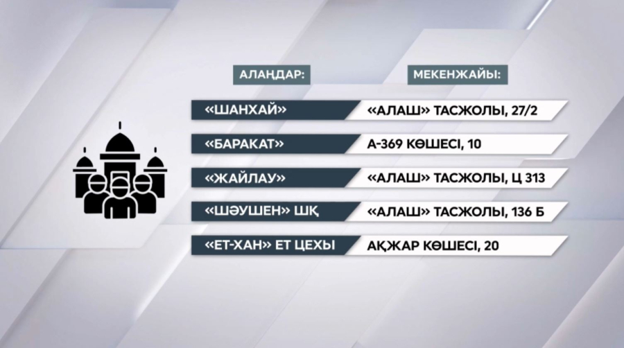 Астанада құрбандық шалатын орындар белгілі