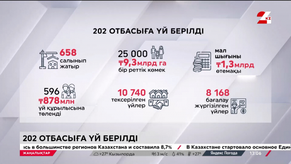 Тасқыннан соң. 200-ден астам отбасына баспана берілді