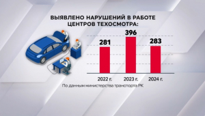 Минтранспорта: 350 центров техосмотра закрыли за последние три года