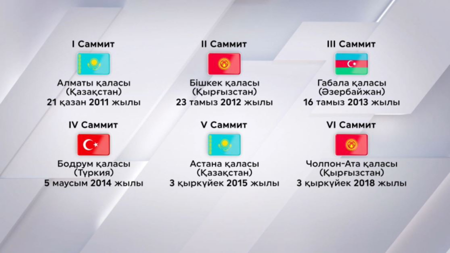ТМҰ Бас хатшысы ретінде Өзбекстан өкілінің кандидатурасы ұсынылды