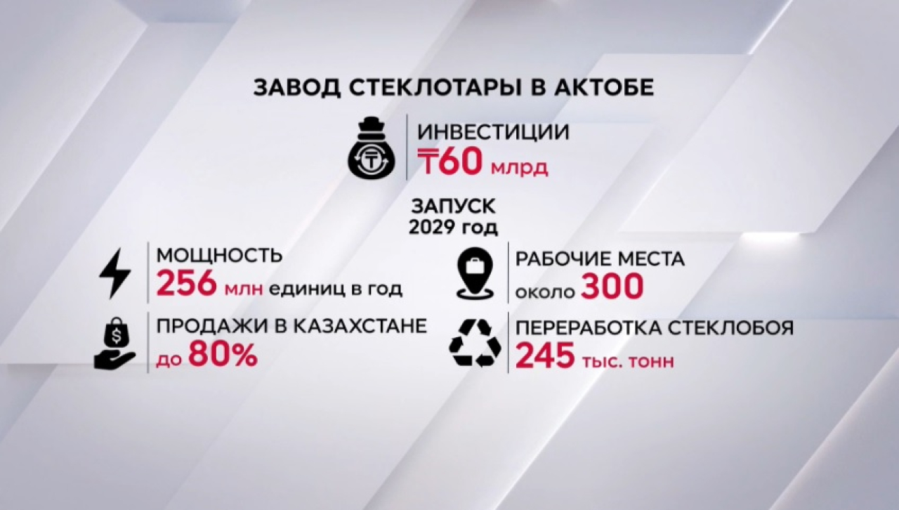 Завод стеклотары за ₸60 млрд построят в Актобе