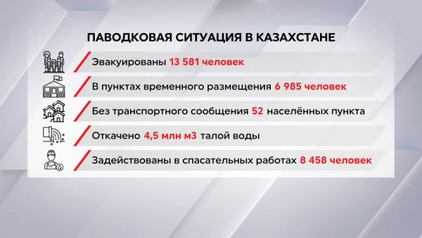 52 населённых пункта остаются без транспортного сообщения из-за паводков