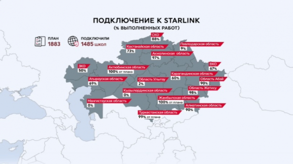 1485 школ уже подключили к Starlink