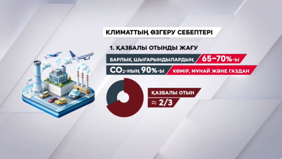 Жаһандық жылынудың негізгі үш факторы қандай?