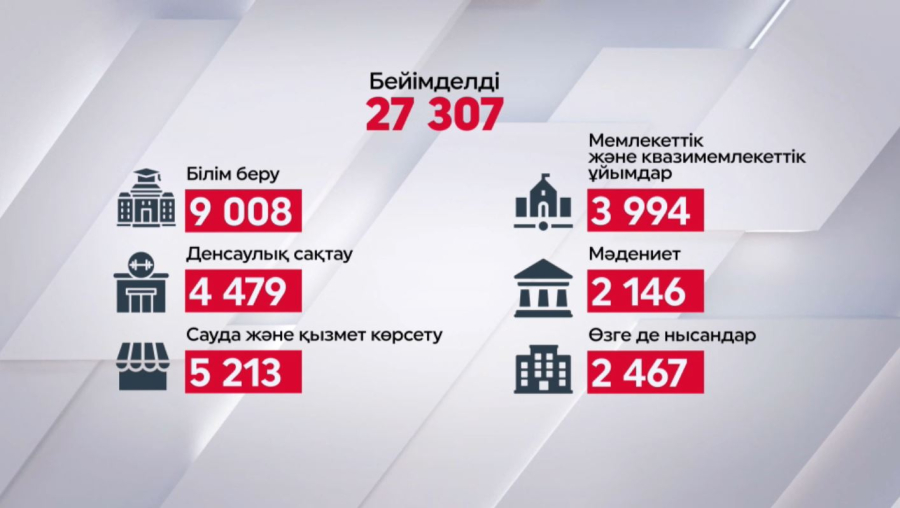 27307 ғимарат инклюзивті орта талаптарына бейімделді