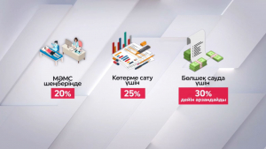 Дәрі-дәрмек бағасы 30%-ға дейін арзандайды