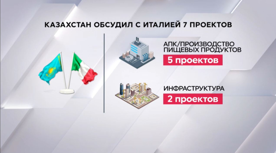 Ряд инновационных проектов  презентовали на Международном форуме в Астане 