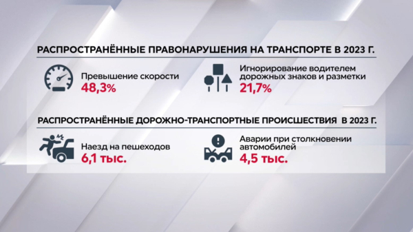 Свыше ₸80 млрд штрафов по ПДД выписали в Казахстане за 2023 год