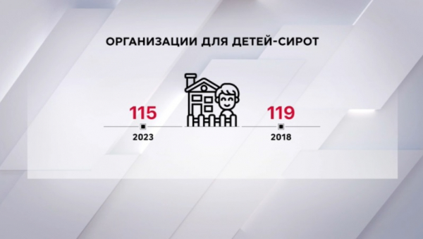 Детских домов в Казахстане становится всё меньше