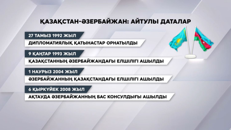 Қазақстан - Әзербайжан: айтулы даталар