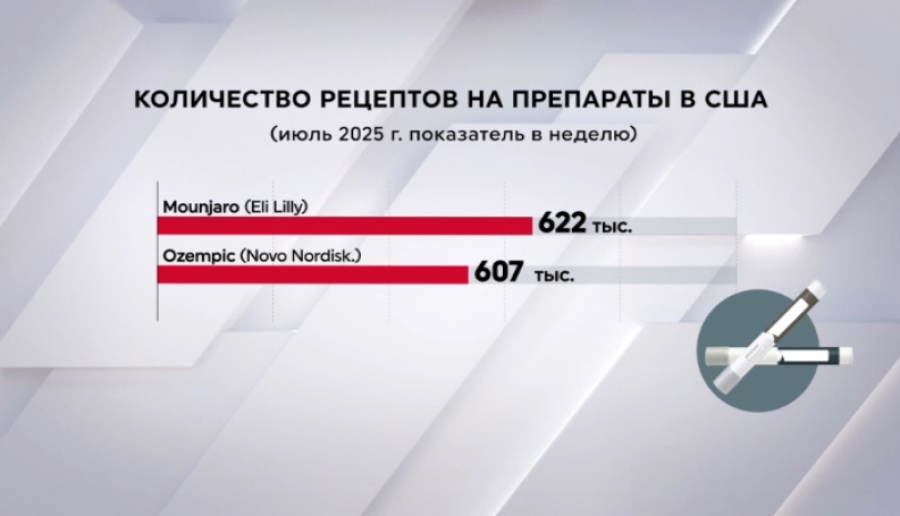 Прогноз роста ВВП Дании снижен из-за Novo Nordisk