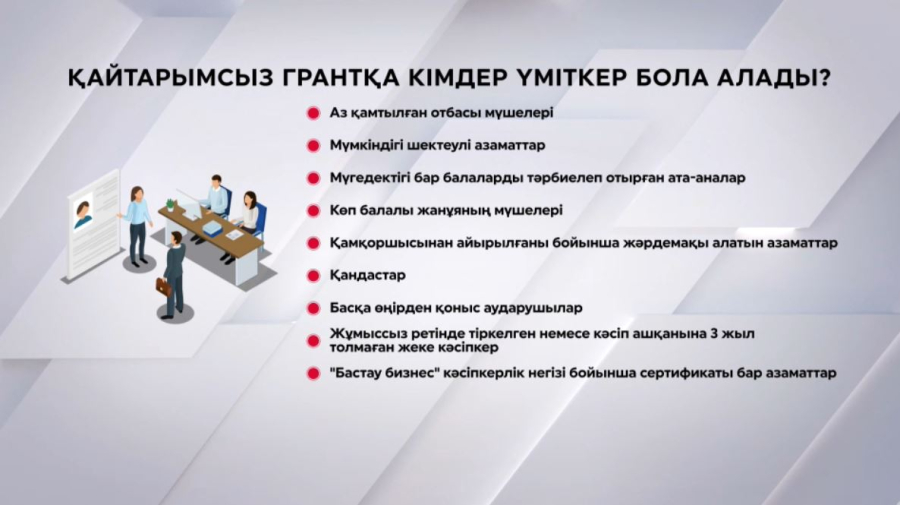21 мамырдан бастап қайтарымсыз грантқа өтініш қабылдау басталады
