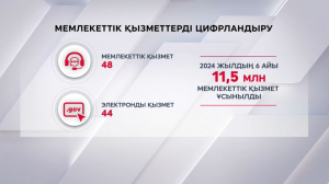 Қазақстанда 48 мемқызметтің 44-і электронды түрде ұсынылады