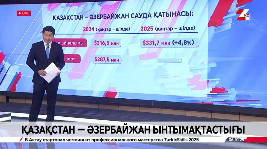 Қазақстан – Әзербайжан ынтымақтастығы