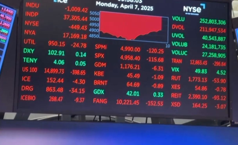 Биржи США закрылись незначительным снижением основных индексов после обвала