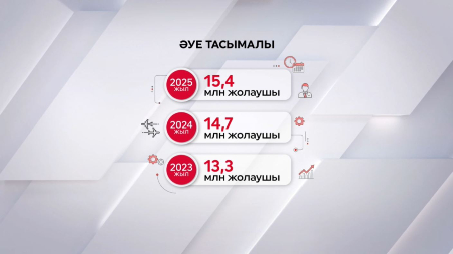 Ұшаққа билет алушылар көбейді