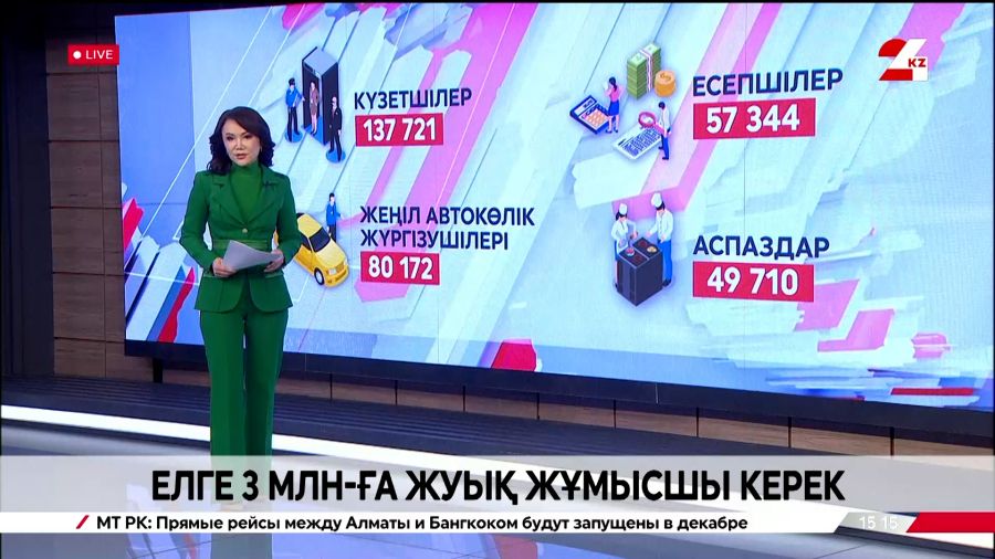 Алдағы 10 жылда елімізге 3 млн-ға жуық жалдамалы жұмысшы қажет болады