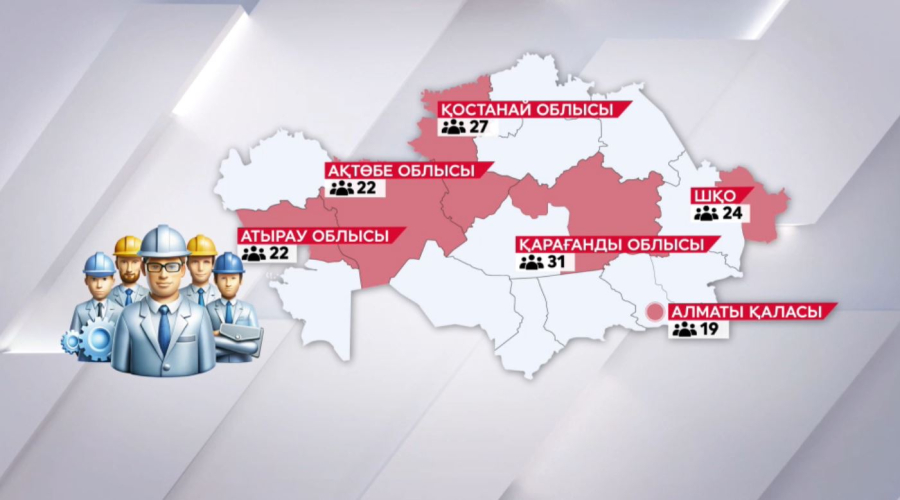 Биыл өндіріс орнындағы апаттардан 293 адам зардап шеккен