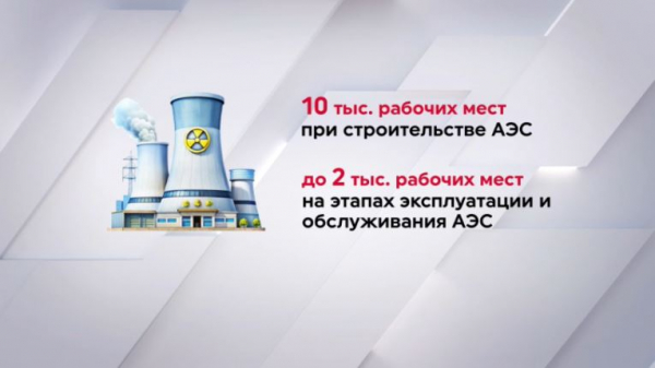 Около 10 тысяч рабочих мест планируется создать при возведении АЭС