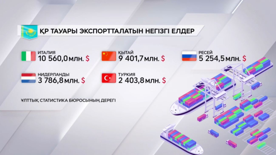 Қазақстанның сыртқы тауар айналымы