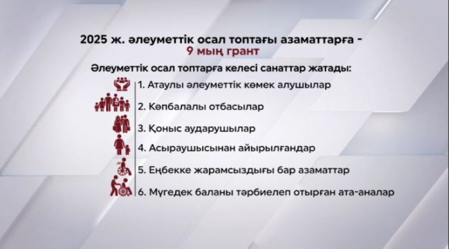 Жаңа бизнес идеяларға 9 мың грант беріледі