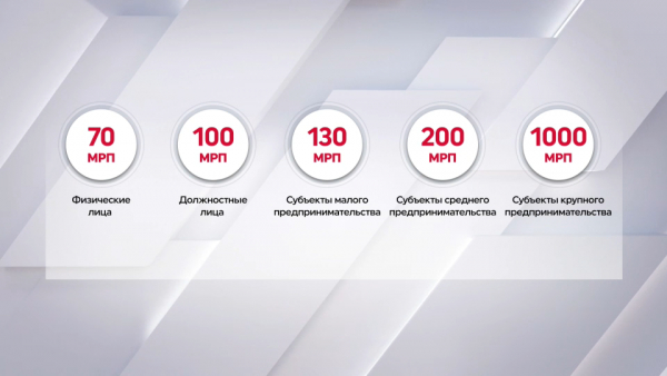 За превышение розничных цен на лекарства грозит штраф – МЗ РК