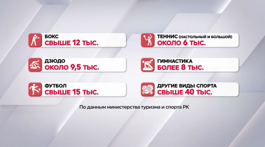 «Даму бала»: В 2025 году выделили более 90 тыс. ваучеров